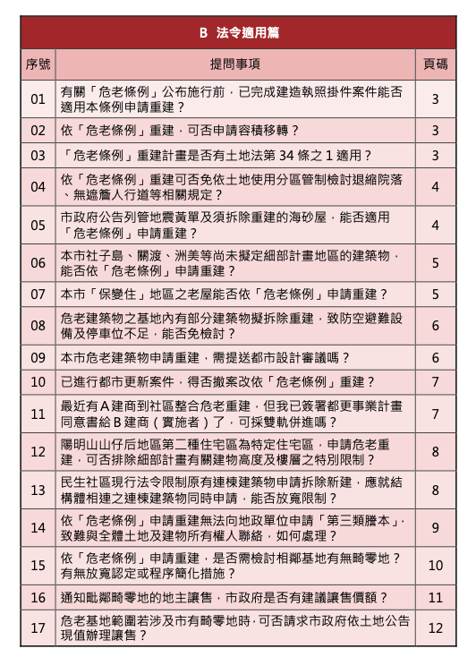 台北市危老重建問答集目錄B1法令適用篇