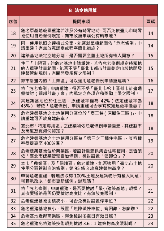 台北市危老重建問答集目錄B2法令適用篇