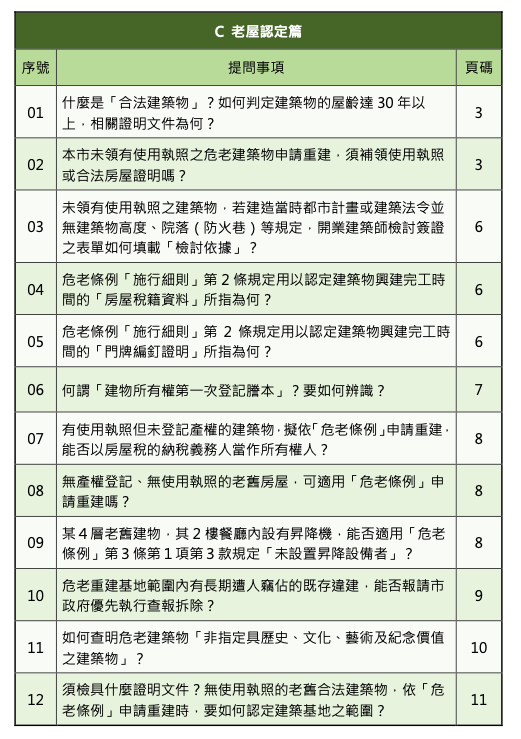 台北市危老重建問答集目錄C老屋認定篇