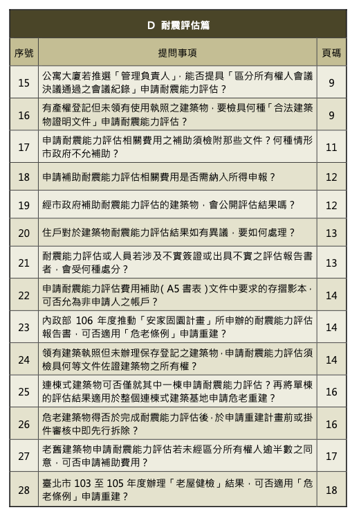 台北市危老重建問答集目錄D1耐震評估篇