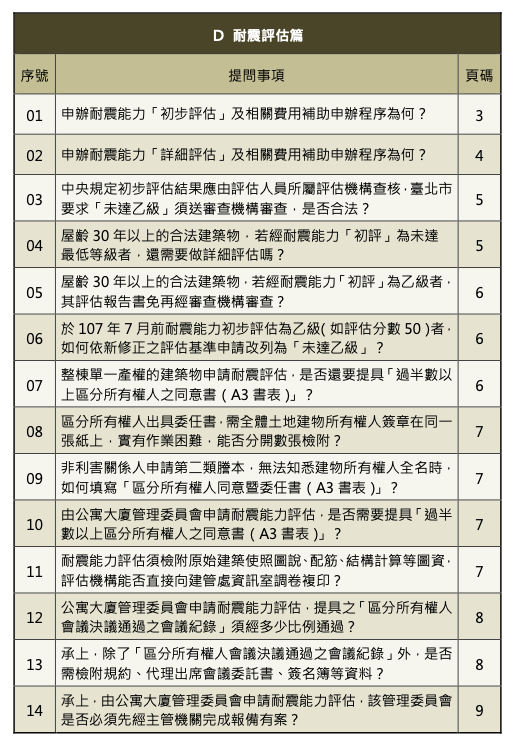 台北市危老重建問答集目錄D2耐震評估篇