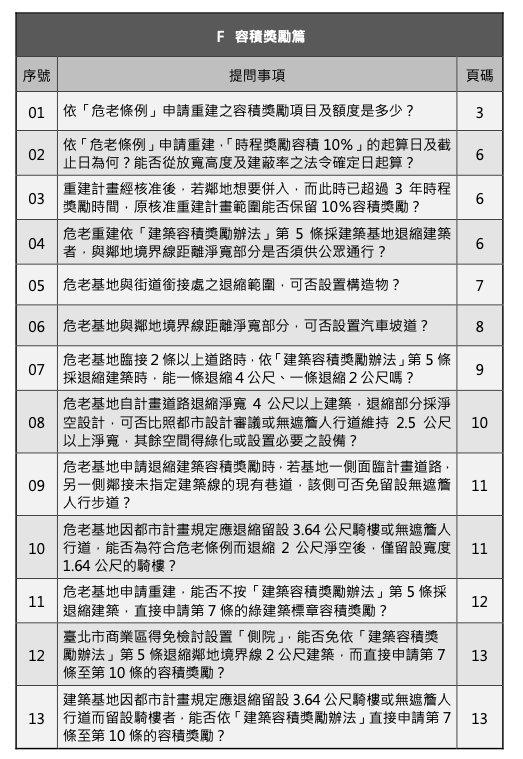 台北市危老重建問答集目錄F1容積獎勵篇