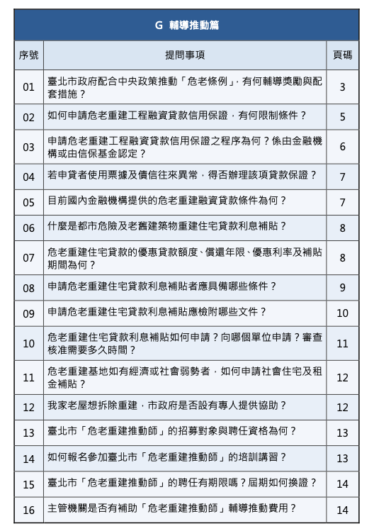 台北市危老重建問答集目錄E1重建計畫篇