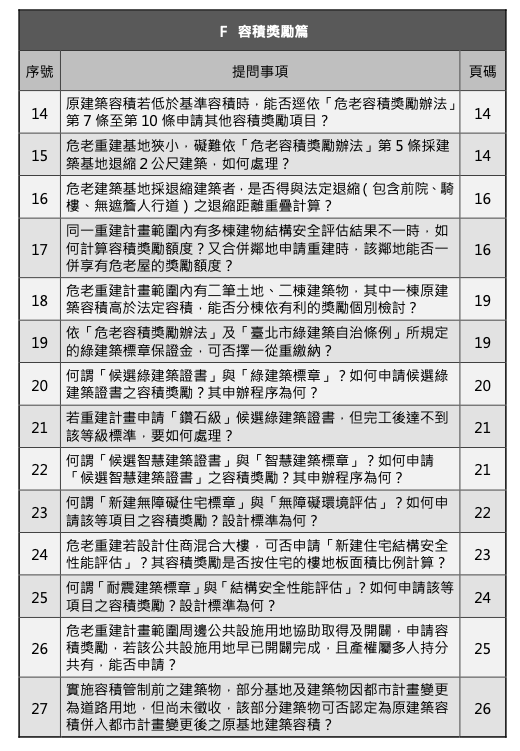 台北市危老重建問答集目錄F2容積獎勵篇