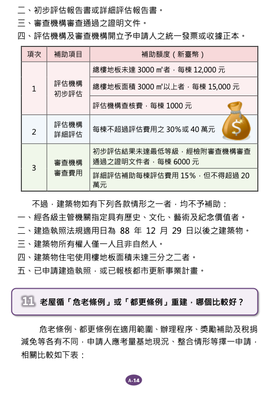 危老重建問答集A概要基礎11