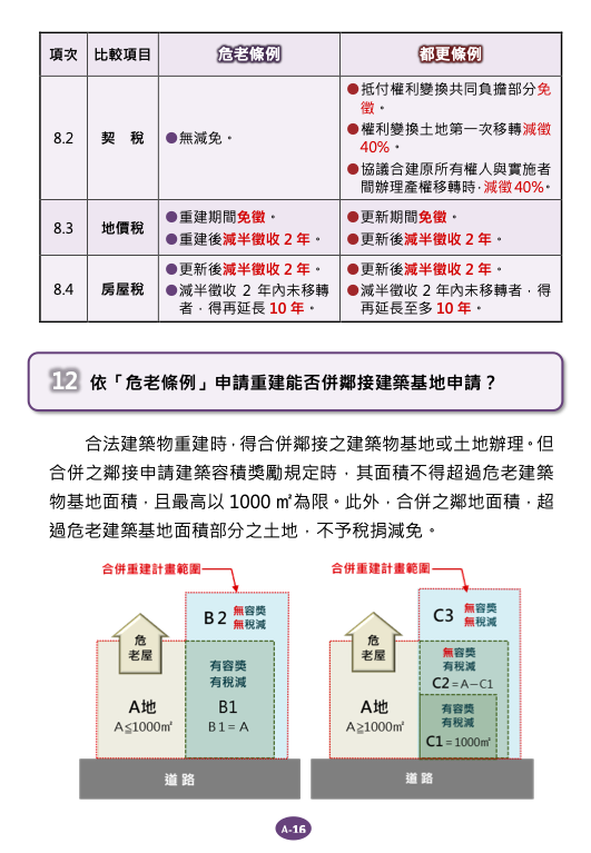 危老重建問答集A概要基礎13