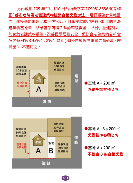 危老重建問答集A概要基礎15