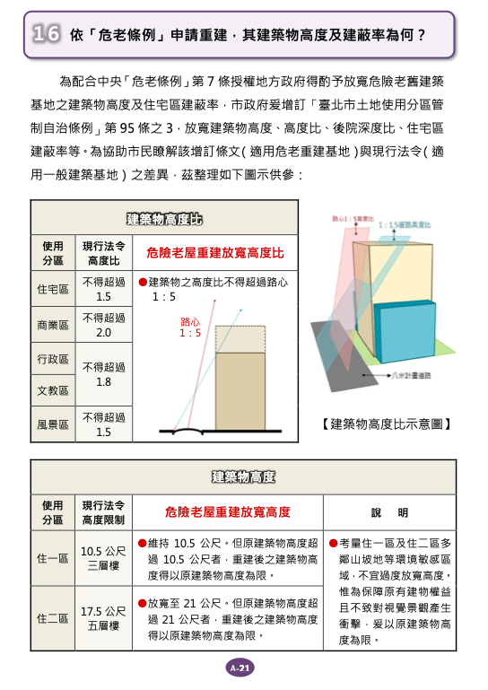 危老重建問答集A概要基礎17