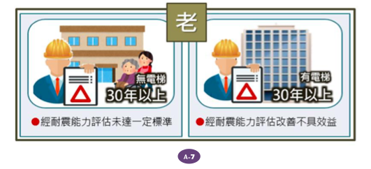 危老重建問答集A概要基礎5-3