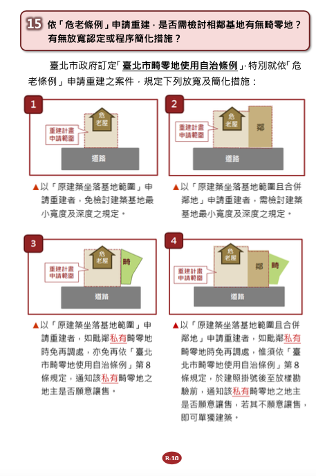 危老重建問答B法令適用篇8