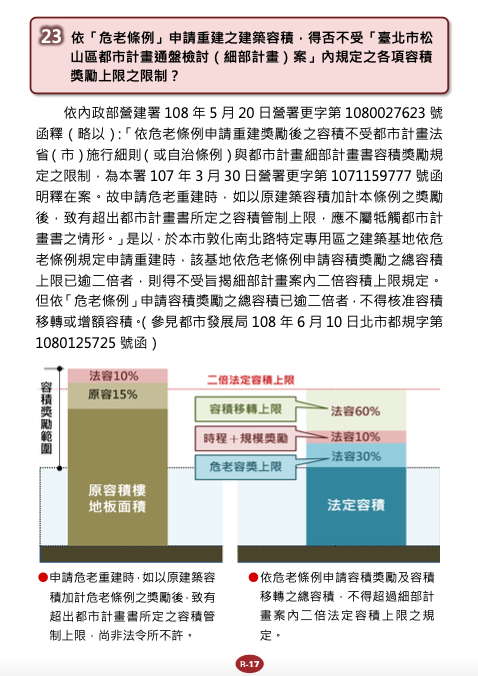 危老重建問答B法令適用篇15