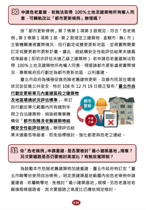 危老重建問答B法令適用篇19