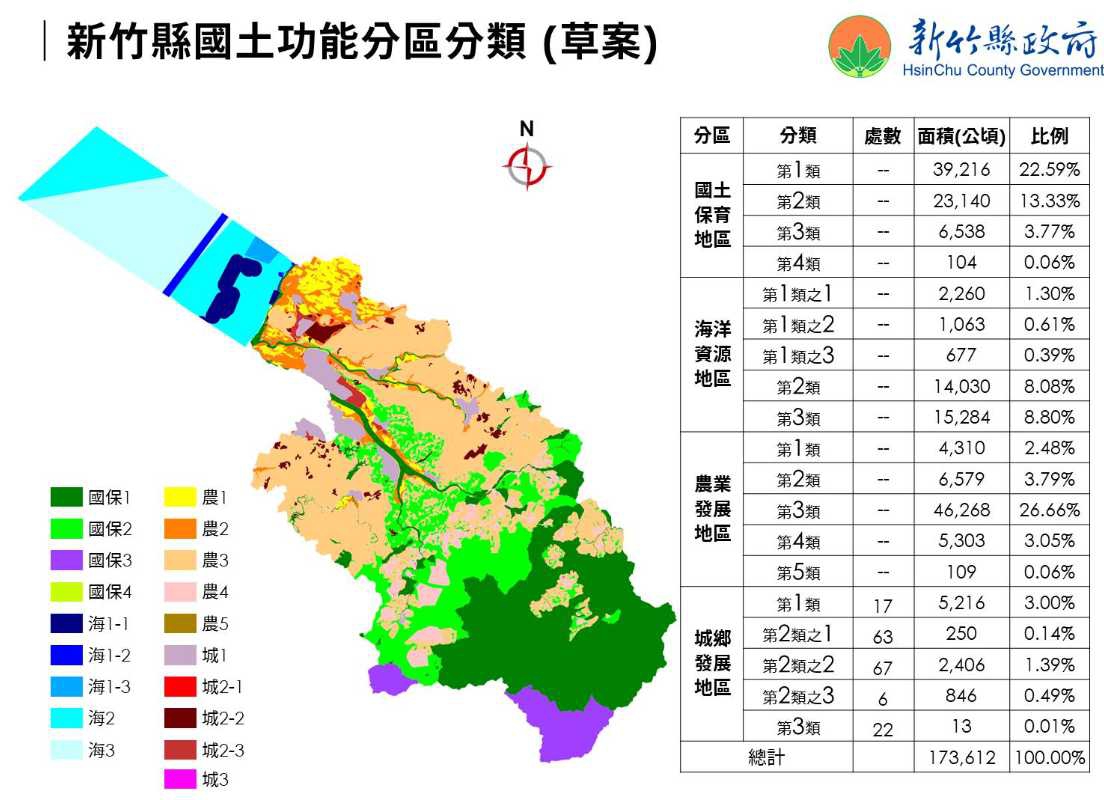 讓民眾了解土地權益   竹縣府提供國土功能分區圖草案查閱