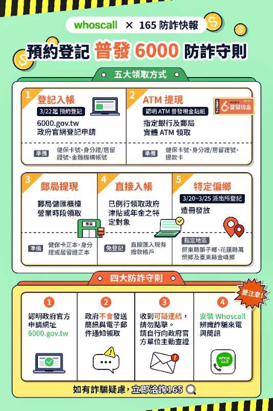 456識詐小眉角/保大宣導4大防詐、5大領取、普發6千安心領