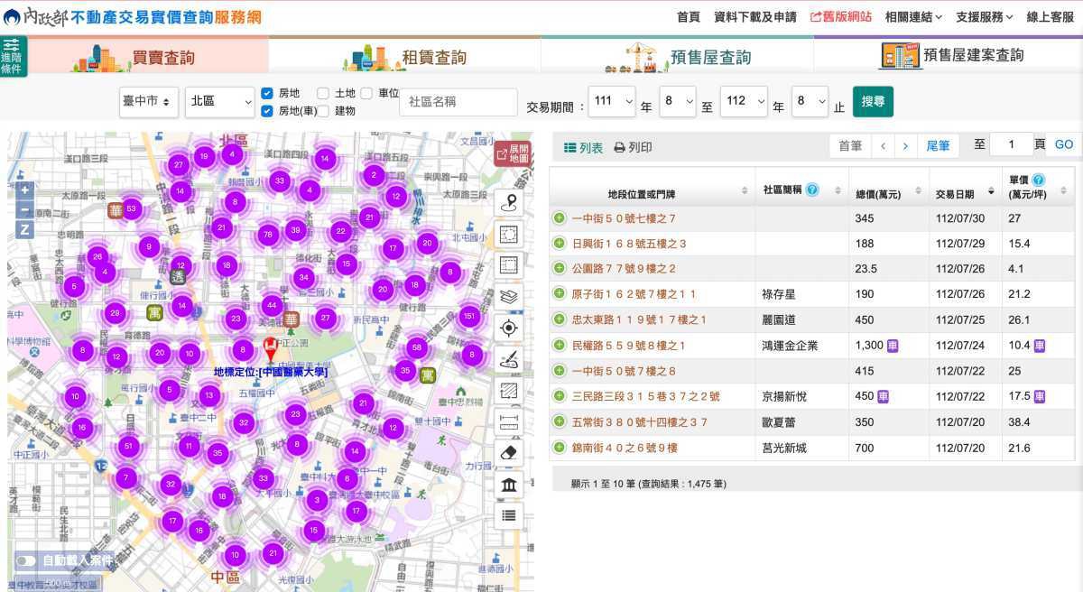 中市「準醫師購屋族」崛起 中國醫藥大學周邊房價年漲36%（圖：21世紀不動產 提供）