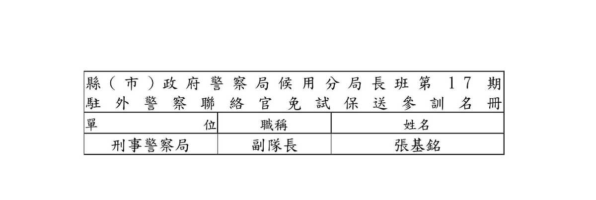 ▲警政署公布各縣市候用分局長錄取名單 拔擢優秀幹才 強化警察陣容。（圖/警政署提供）