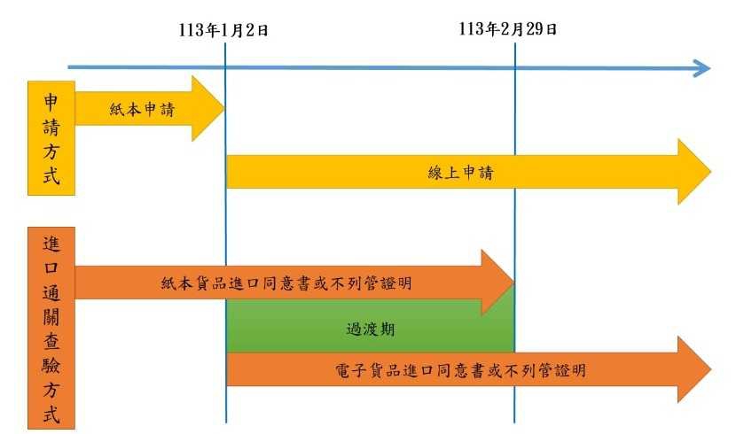 警政署精進槍彈簽審流程　增建「低動能槍枝子系統」